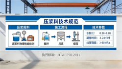 宿豫本地工厂讲解：说一遍公路压浆料和铁路压浆料的区别