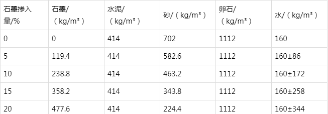 宿豫防静电水泥砂浆怎么做(附配比及施工方法)